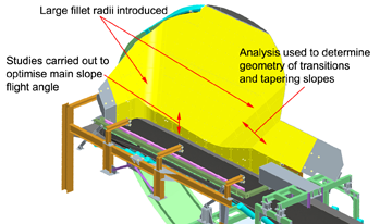 Chute design