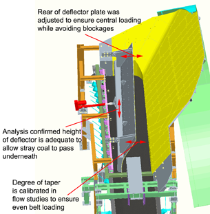 Chute design